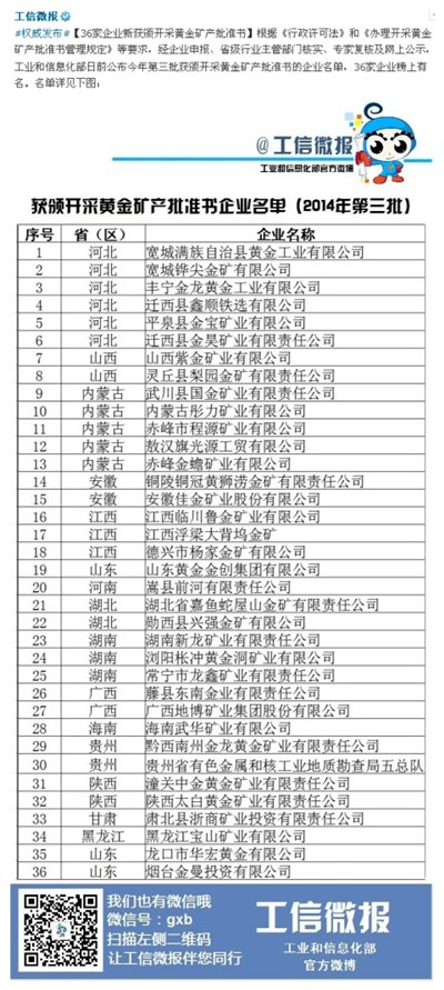 新澳今天最新资料2024年开奖,矿业工程_九天元仙VNO318.07