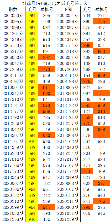 澳门彩历史开奖走势图解析：数据解读及太乙太仙RDW69.77分析