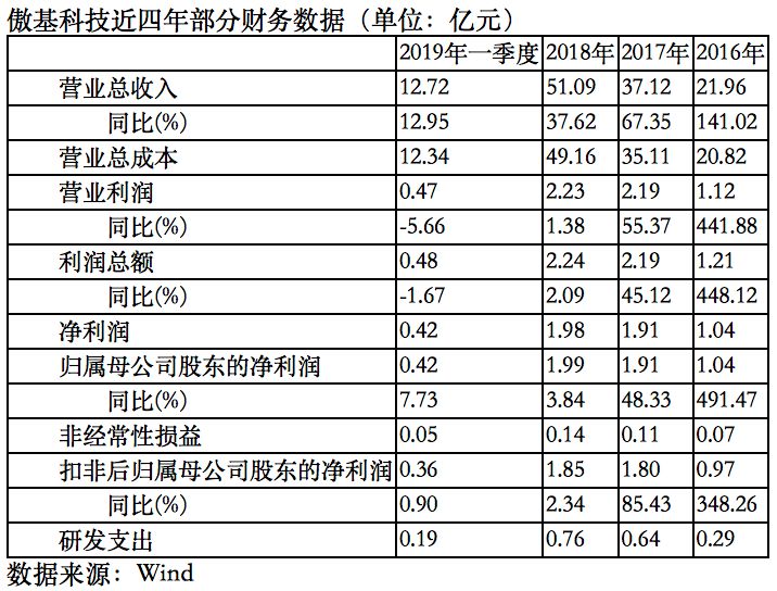 新澳门2024年正版马表,大气科学(气象学)_合虚CJB751.8