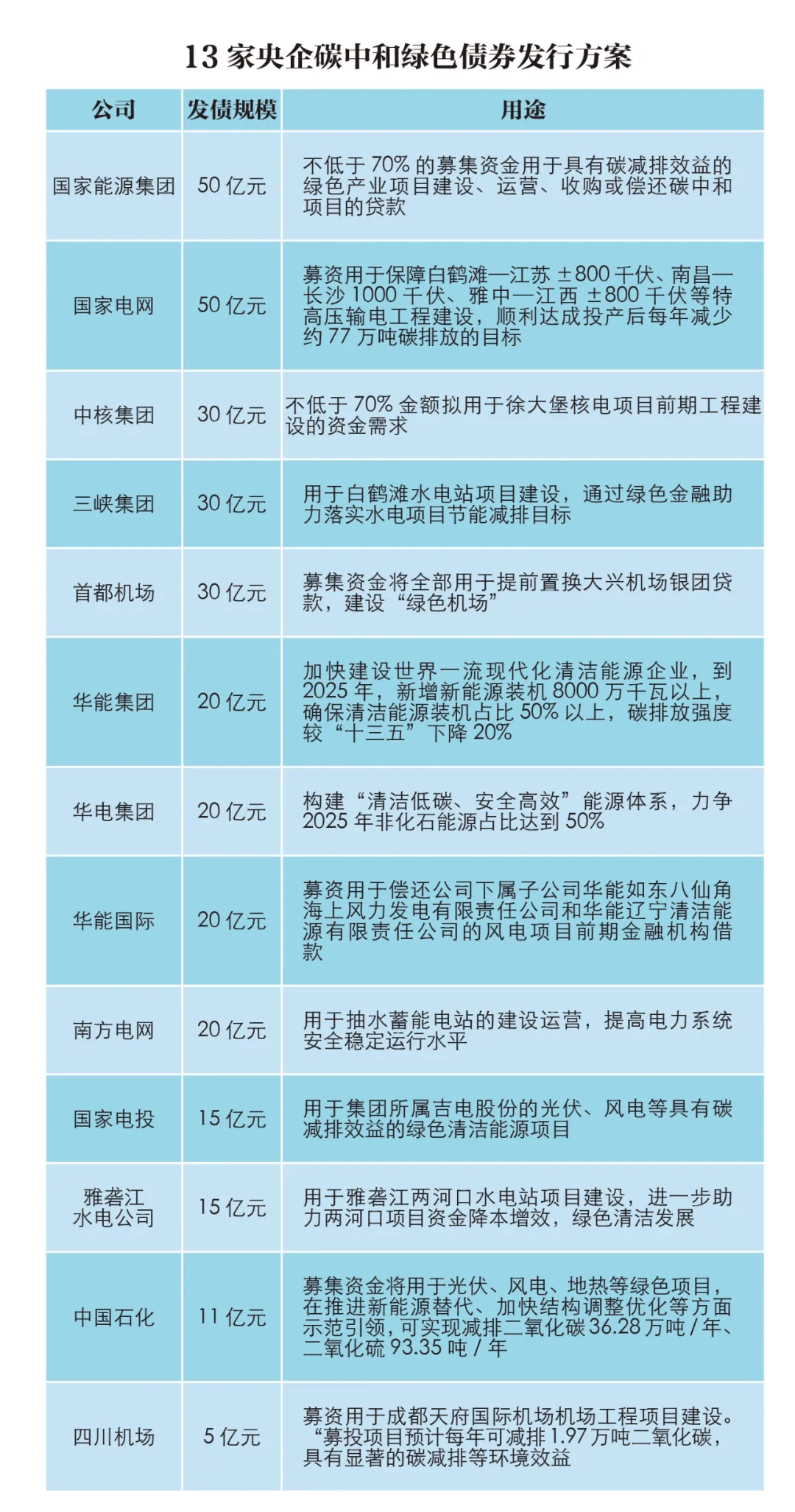 十一月十三日特别日子，债券背后的友情与家的温暖发行纪实