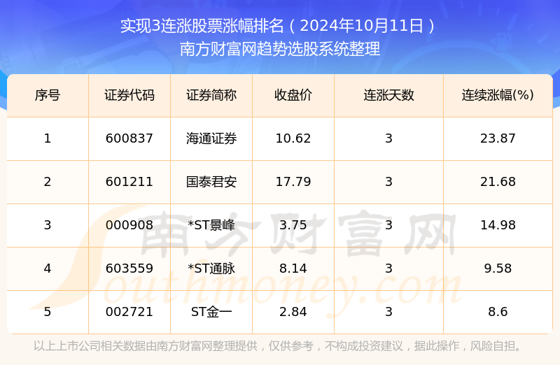 2024年11月13日过户交易全流程详解，入门到精通的指南