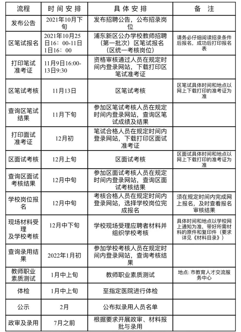 揭秘行业精英求职新动向，昆山打头师傅招聘启事发布在即