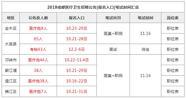 重磅更新！最新油漆承包招聘信息发布，开启职业新篇章