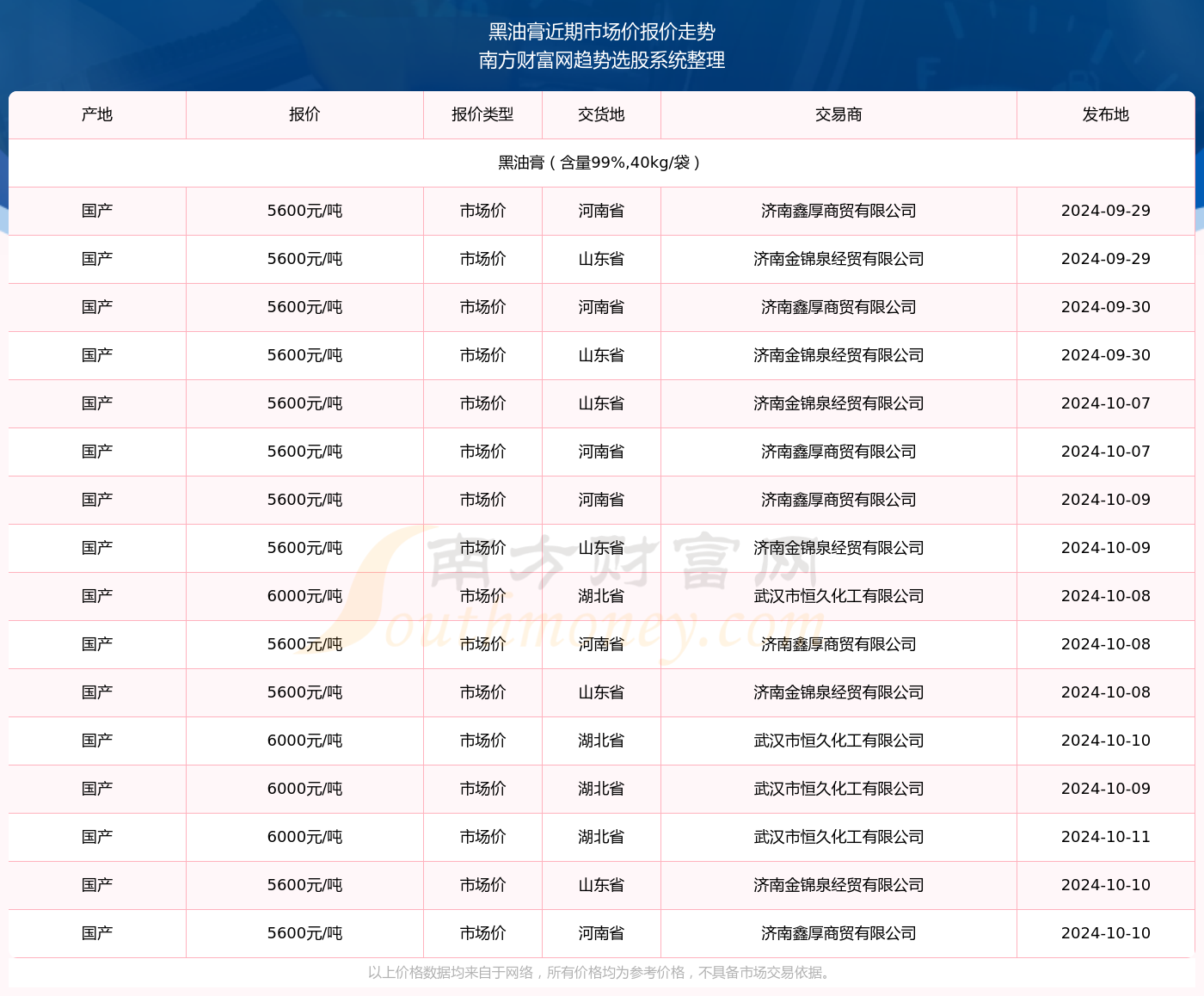 2024年男人不低头全新技能学习指南（最新更新）