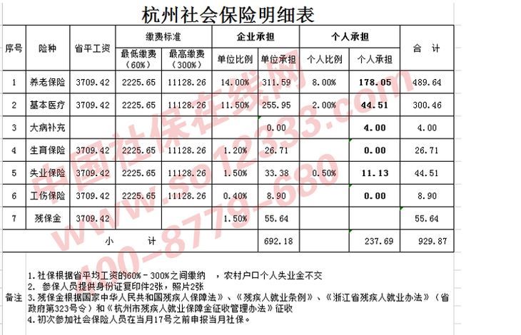 详细步骤指南，关于11月社保长工资的最新消息与调整动态