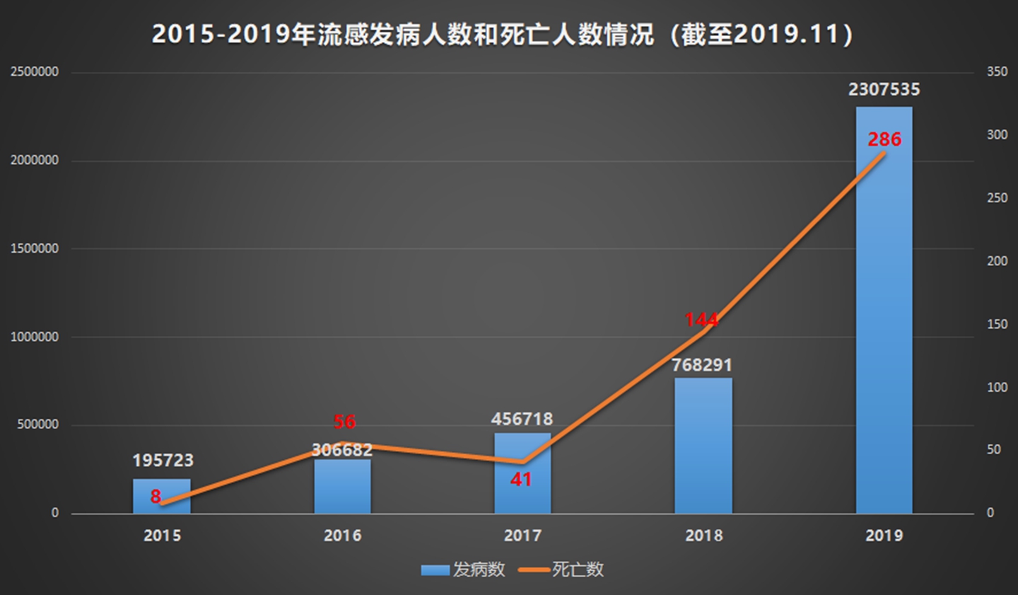 深度解读，最新冠状流感动态与防控应对策略——十一月流感防控深度观察