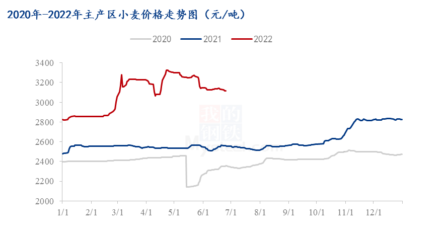 科技赋能小麦市场，最新行情及智能分析系统引领行业变革（往年11月15日小麦行情及价格揭秘）