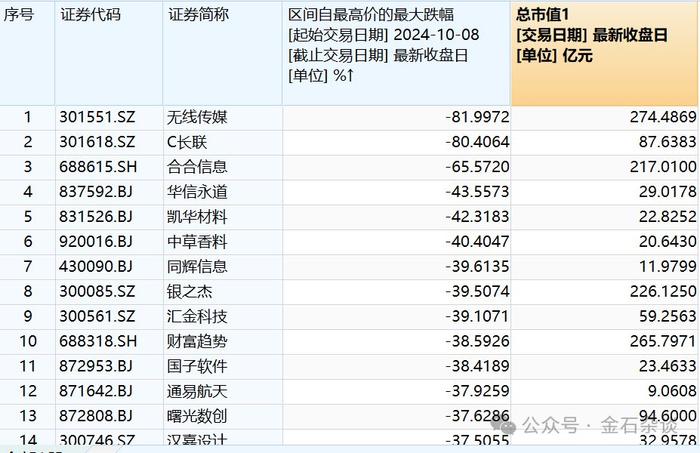 新澳天天开奖资料大全1050期,统计数据详解说明_BCV91.253黑科技版