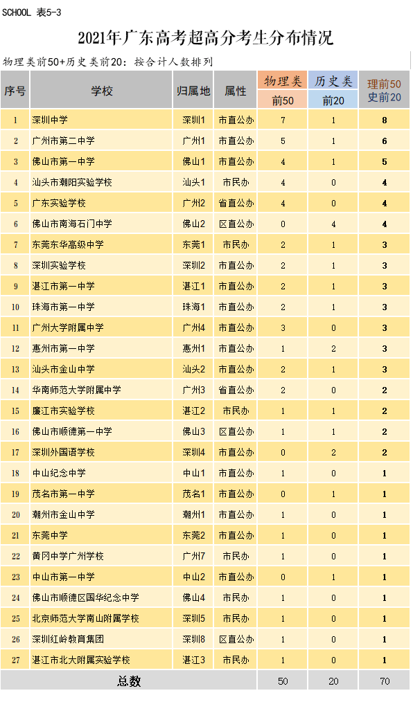 广东八二站资料大全正版官网,实证数据分析_WLE91.232零售版