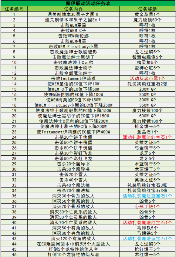 2024澳门特马今晚开什么码,即时解答解析分析_YKD91.270灵动版