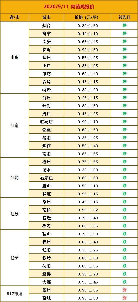 历史上的11月16日安阳鸡蛋市场行情解析与最新价格行情深度探讨