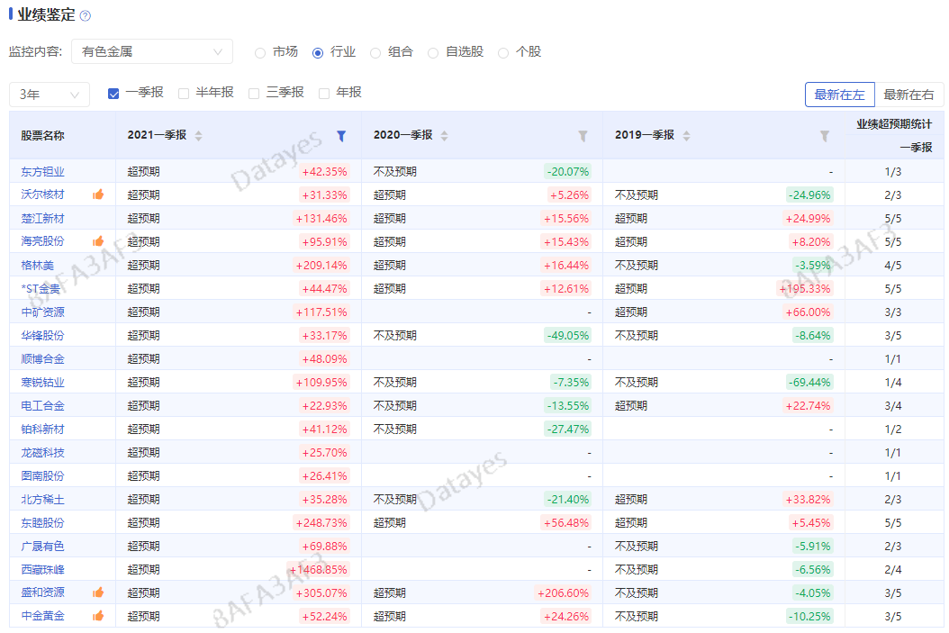 管家婆一码中一肖,最新数据挖解释明_SLA91.892专属版