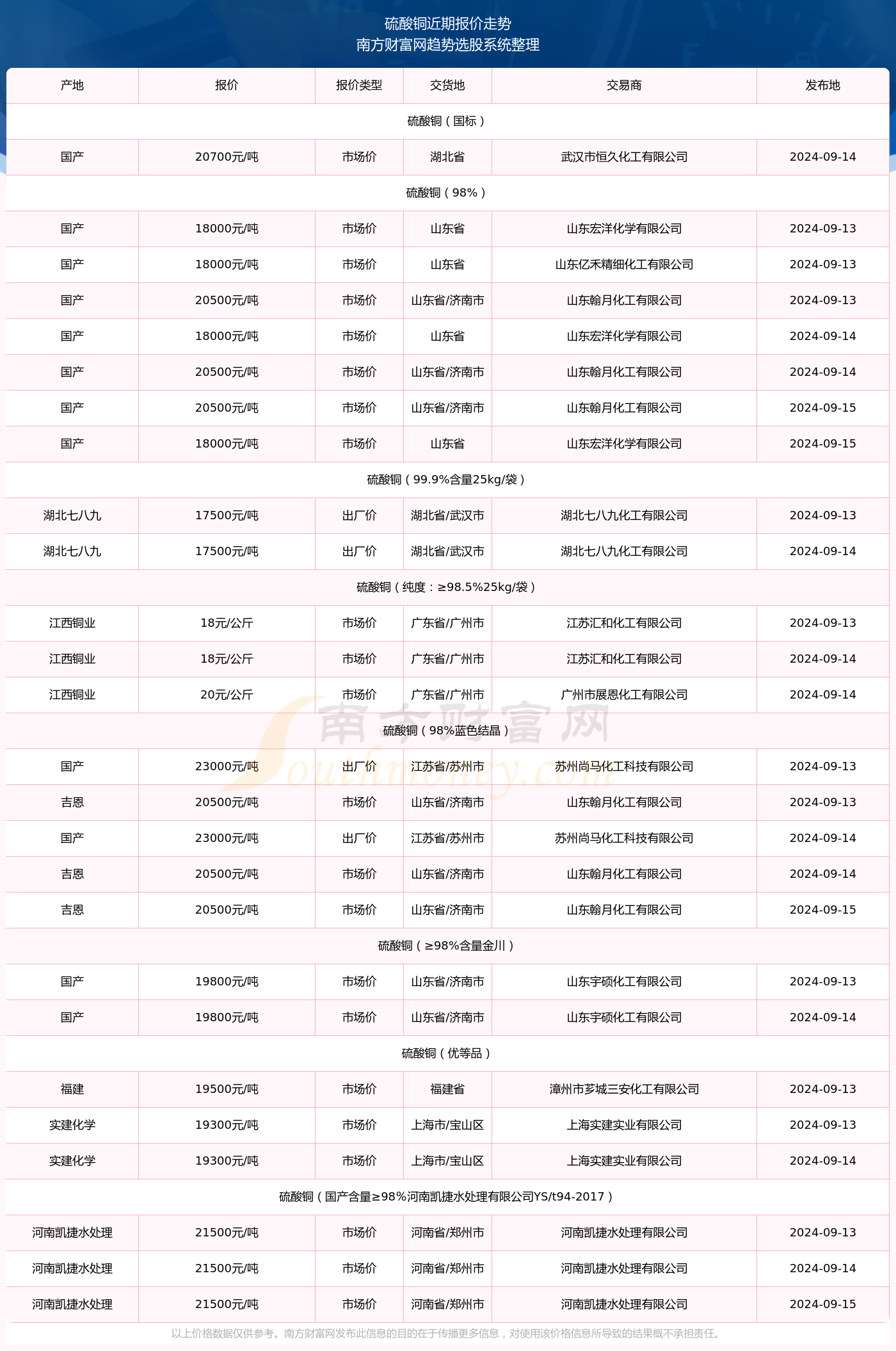 揭秘大蒜市场趋势，最新价格动态分析与预测（2024年大蒜行情报告）