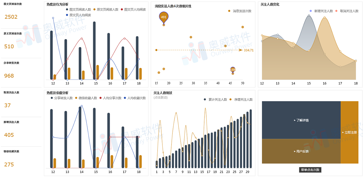 马斯克向中国捐了多少,实践数据分析评估_IHA91.725快捷版