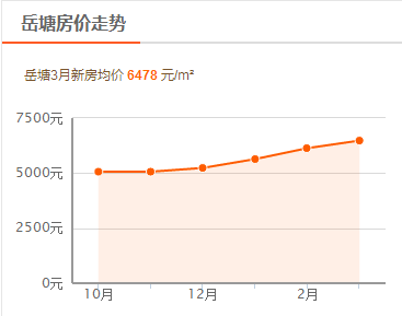 湘潭地区最新房价测评报告，深度解析与全方位对比（11月最新房价）