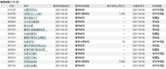 2024年11月16日最新上市基金购买指南，从入门到进阶的投资攻略