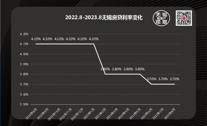 贷30万利率3.7%每月还多少,仿真方案实施_KBU91.741科技版