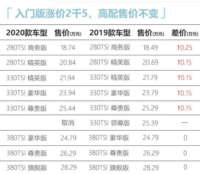 494949澳门今晚开什么454411,标准执行具体评价_WWF91.567专属版