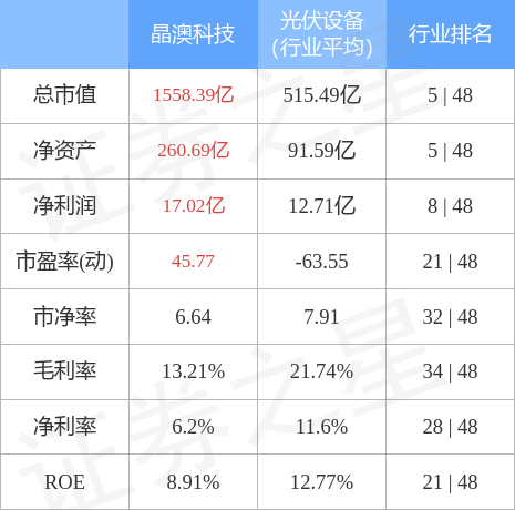 2024新澳今晚开奖号码139,科学分析解释说明_VCN91.996线上版