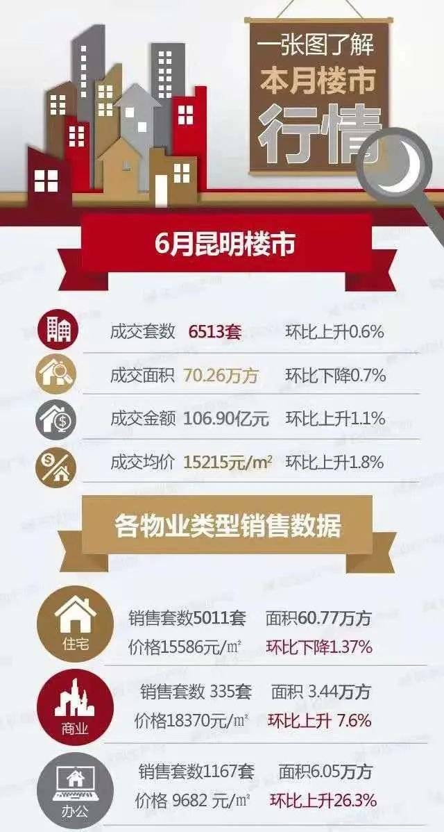 昆明往年11月16日最新物价解析，小红书带你洞悉真实生活成本！