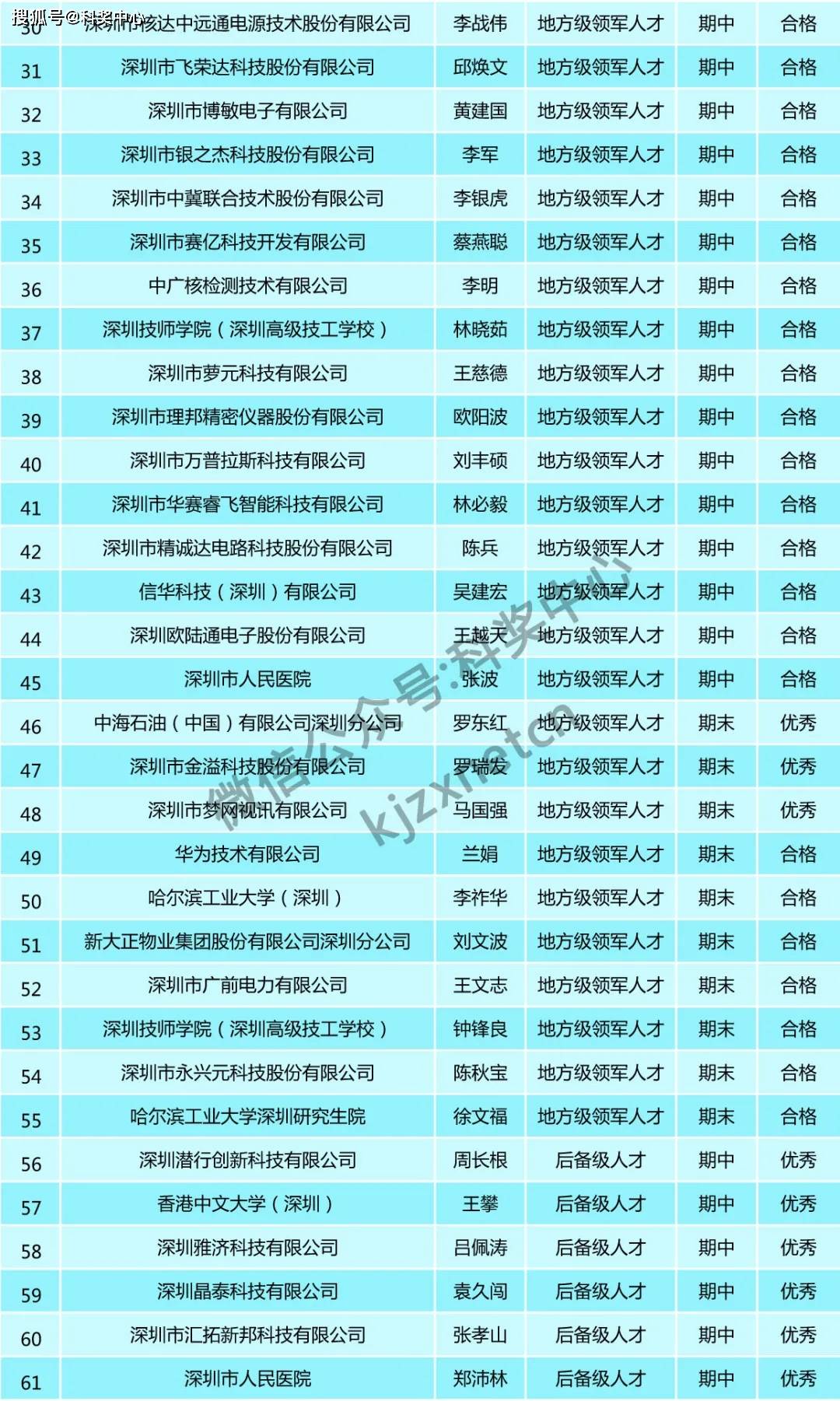 2024澳门今晚开什么号码,快速产出解决方案_HSN91.413全球版