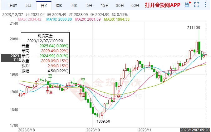 揭秘黄金机遇，最新金价走势分析与把握11月黄金投资机遇的自信与成就感。