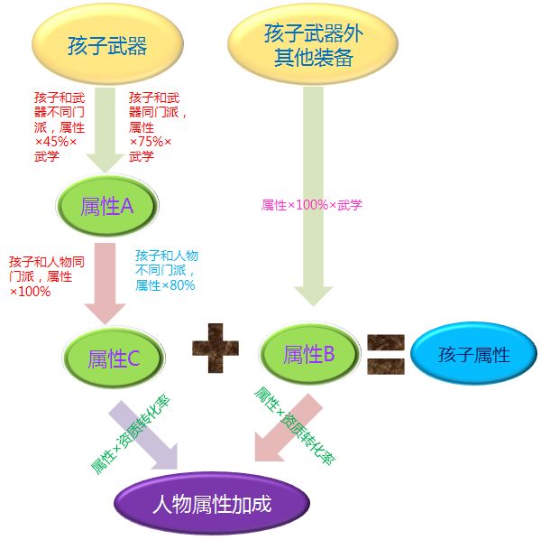 2020年新奥门免费資料大全,全方位数据解析表述_UOI91.370穿戴版