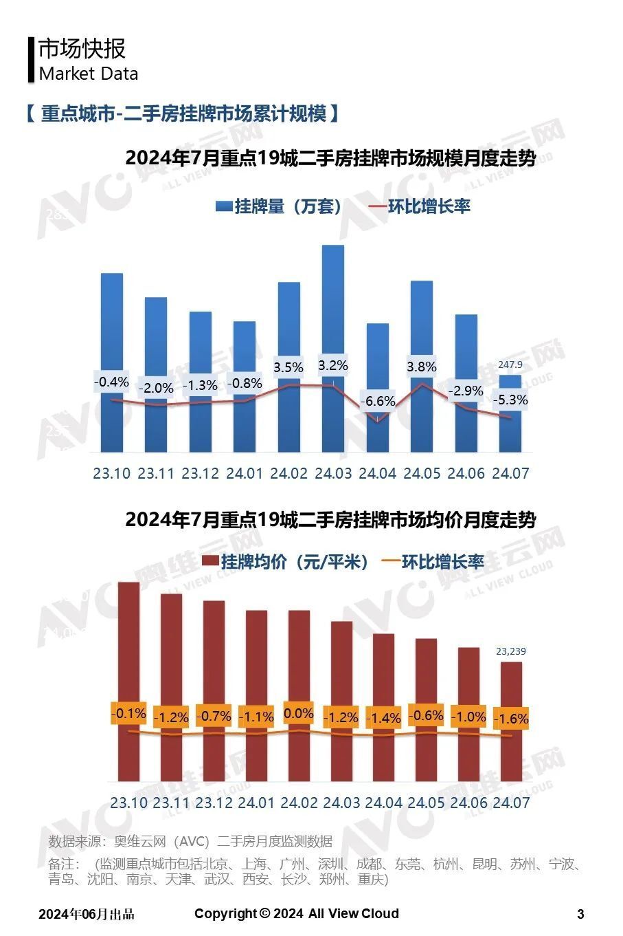 2024年11月16日张家口二手房市场最新动态及出售信息聚焦