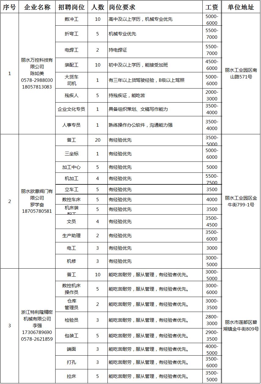 青田县最新领导任期公示，未来展望与解读（2024年11月版）