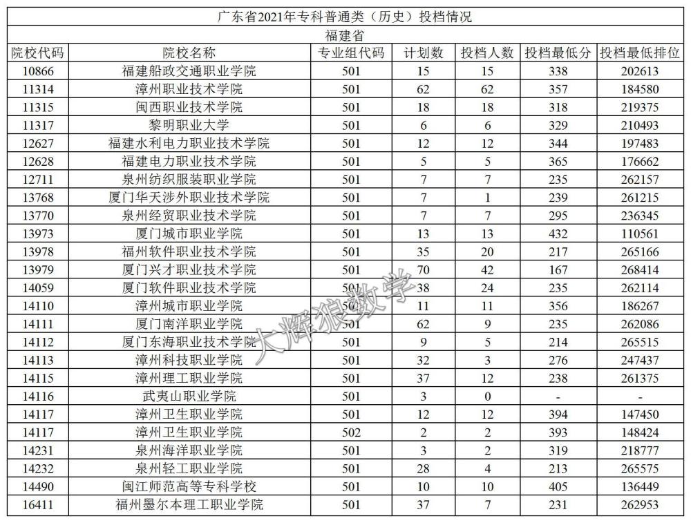 山东高考投档线最新公布及解读与案例分析（11月16日更新）