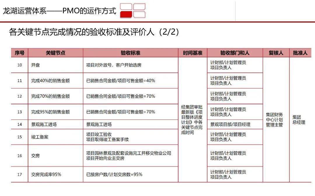 马会传真,精细定义探讨_PMO2.47.94结合版