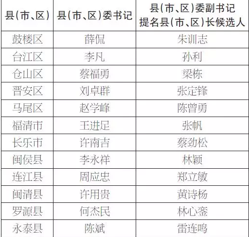 揭秘往年福清失信老赖名单，失信者无处遁形——深度报道