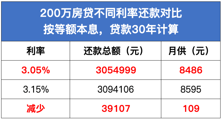 绍兴房贷利率最新动态，科技重塑房贷体验，新纪元来临