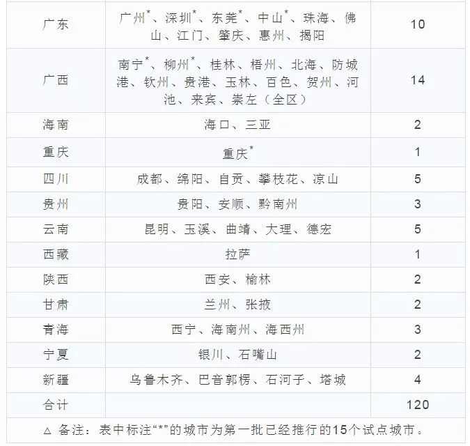 2024年全年資料免費大全優勢,精简解答解释落实_NAR3.37.57活跃版