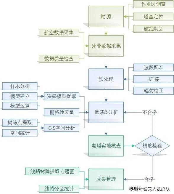 新澳天天开奖资料大全1052期,详细探讨解答解释路径_BCA6.12.60互助版