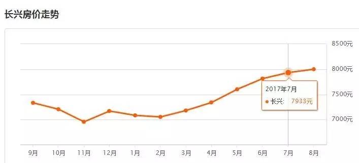 历年11月16日湖州房价深度洞察与回顾，最新趋势分析