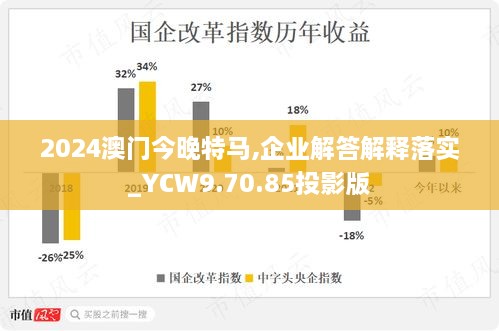 2024澳门今晚特马,企业解答解释落实_YCW9.70.85投影版