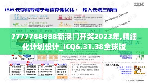 7777788888新澳门开奖2023年,精细化计划设计_ICQ6.31.38全球版