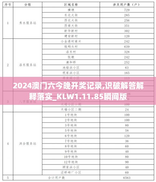 2024澳门六今晚开奖记录,识破解答解释落实_KLW1.11.85瞬间版