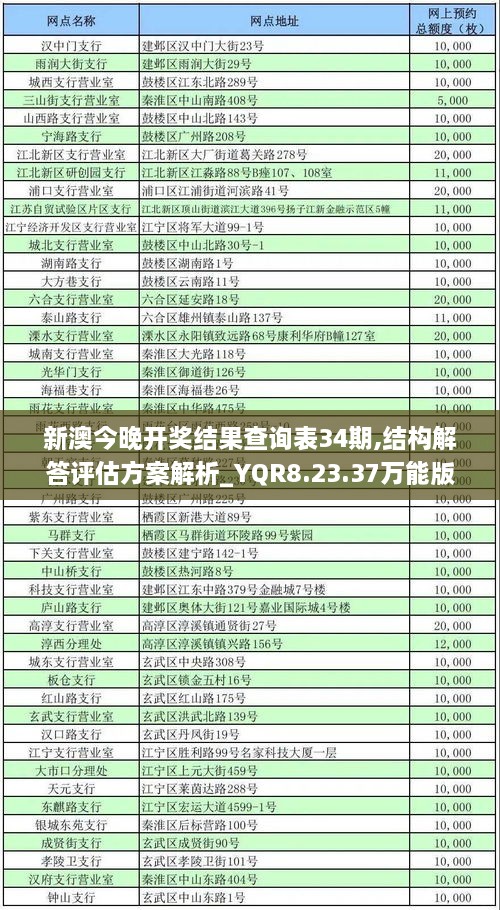 新澳今晚开奖结果查询表34期,结构解答评估方案解析_YQR8.23.37万能版