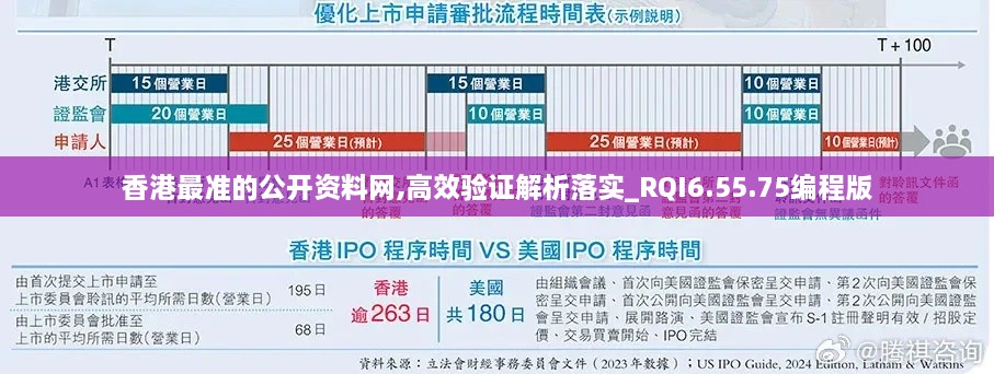 香港最准的公开资料网,高效验证解析落实_RQI6.55.75编程版