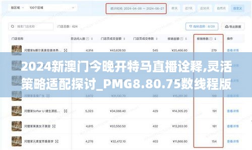 2024新澳门今晚开特马直播诠释,灵活策略适配探讨_PMG8.80.75数线程版