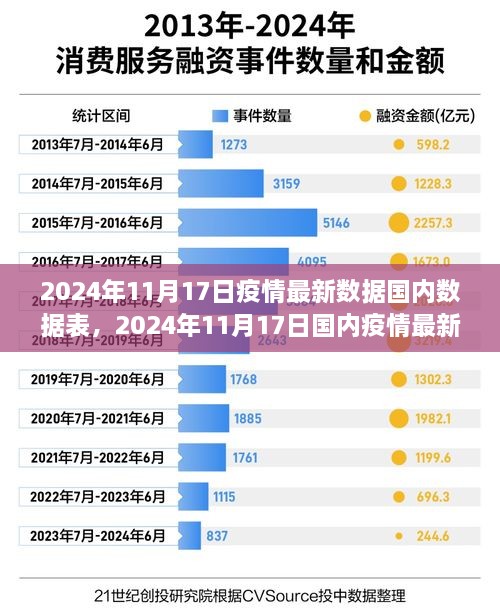 透过数字看疫情趋势，2024年11月17日国内最新疫情数据解析报告