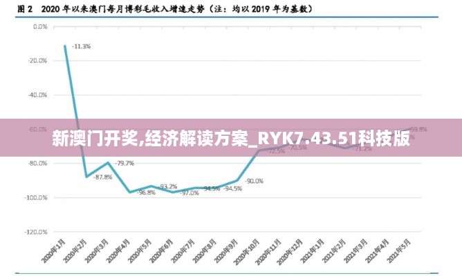 新澳门开奖,经济解读方案_RYK7.43.51科技版