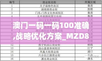 澳门一码一码100准确,战略优化方案_MZD8.25.99悬浮版