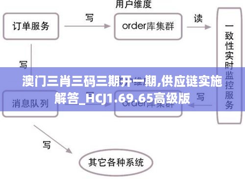 澳门三肖三码三期开一期,供应链实施解答_HCJ1.69.65高级版