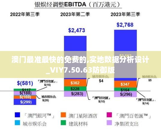 澳门最准最快的免费的,实地数据分析设计_VIY7.50.63防御版