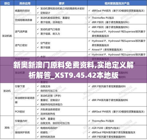 新奥新澳门原料免费资料,实地定义解析解答_XST9.45.42本地版