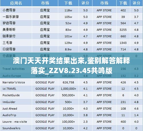 澳门天天开奖结果出来,鉴别解答解释落实_ZZV8.23.45共鸣版