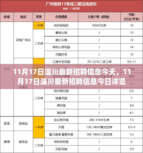 11月17日淄川最新招聘信息概览